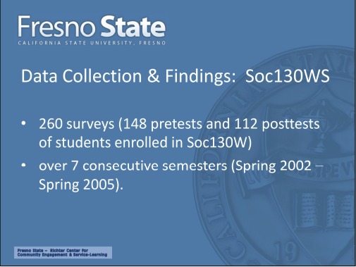 Data collection and findings