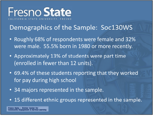 Demographics of the sample: Soc130WS