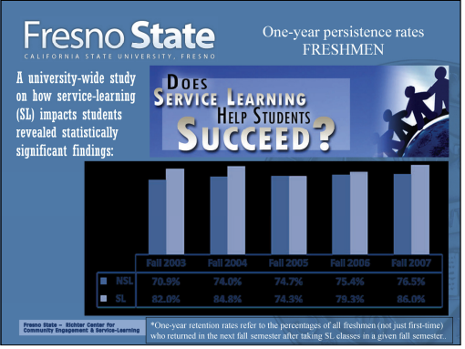 one year persistence rates freshmen