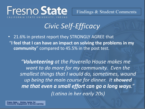 Findings and student comments- civic self- efficacy