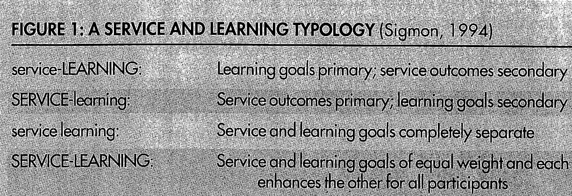 Figure 1: A Service and Learning Typology