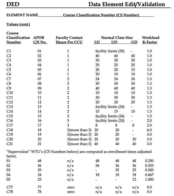 Course classification system chart, page 2