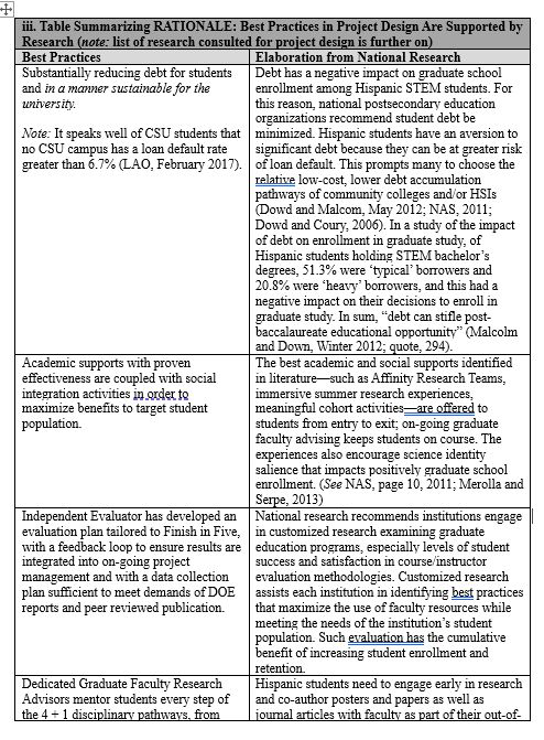 Table comparing best practices and research evidence.