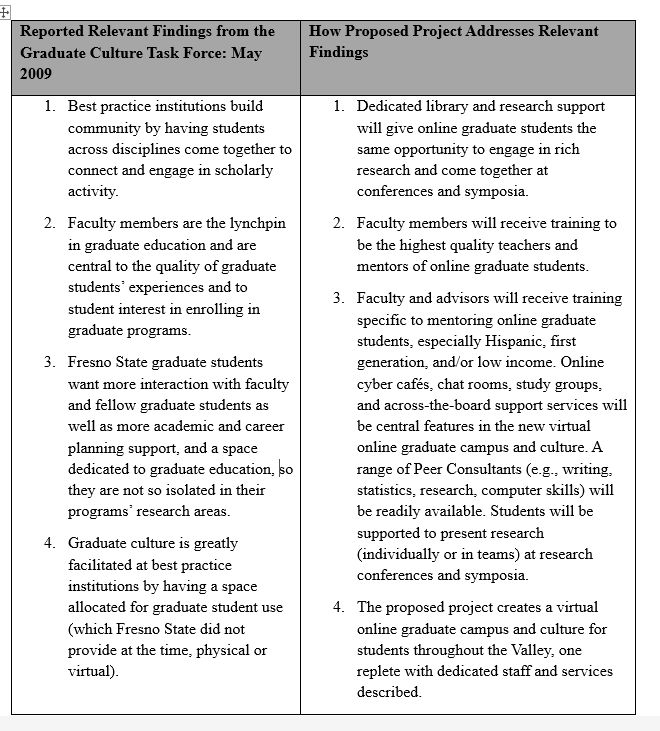 Table matching Graduate Culture Task Force findings to program components.