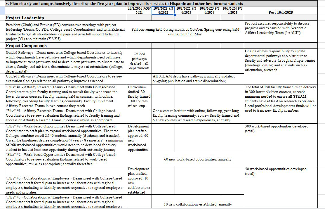 Implementation table with program components and quantifiable outcomes.
