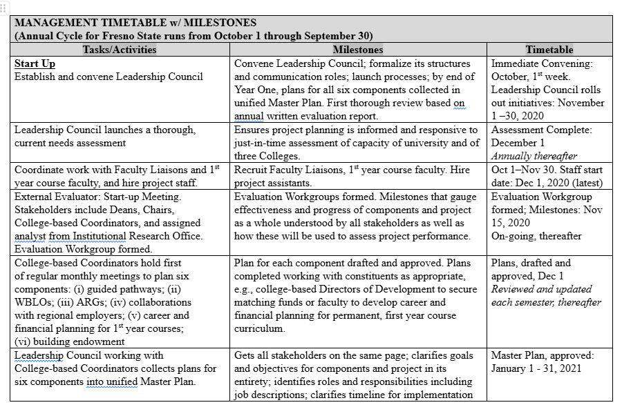 Management timetable with milestones and target dates.