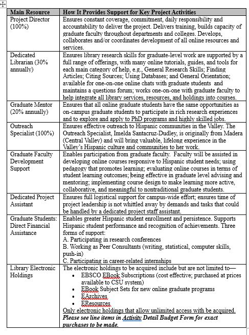 Key personnel allocation and justification table.
