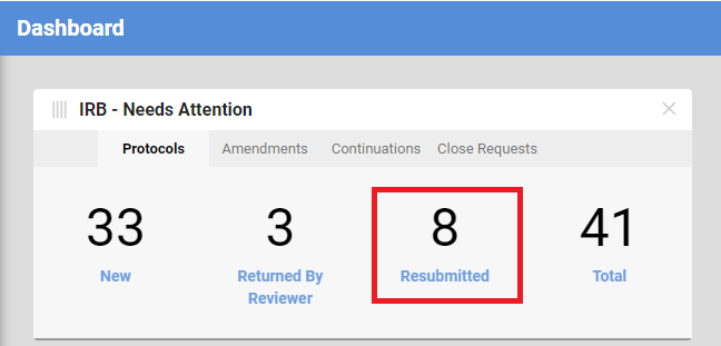 Resubmitted gadget on dashboard