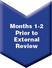 External Review Timeline Months 1-2