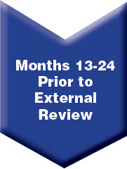 External Review Timeline Months 13-14