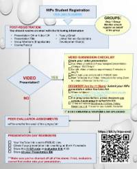 HIPs Registration & Event Flowchart Thumbnail